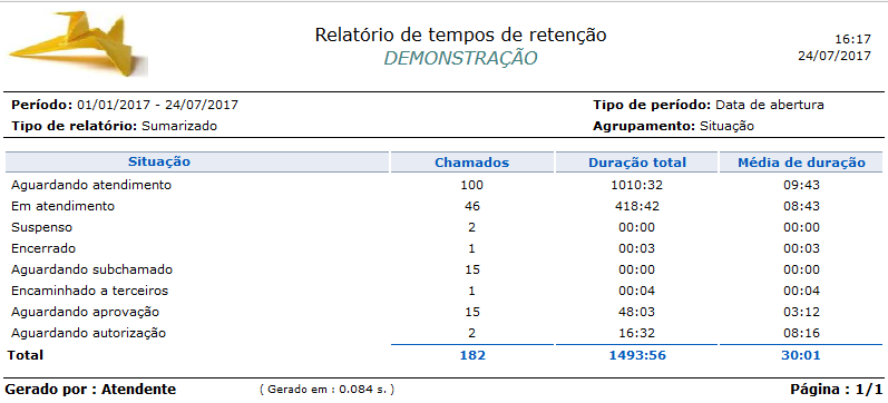 Relatório_Desempenho_ Tempos de retenção_Chamados_FIG008