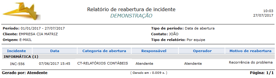 Relatório_Desempenho_Incidentes  reabertos_Incidentes_FIG014