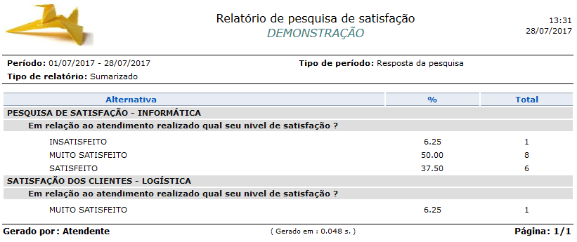Relatório_Pesquisas de satisfação - Pesquisas de satisfação de atendimentos_FIG001