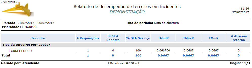 Relatório_Desempenho_Terceiros _Incidentes_FIG018