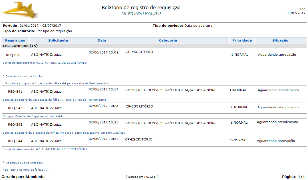 Relatório_Analitico_Registro de requisições_Requisições_FIG001