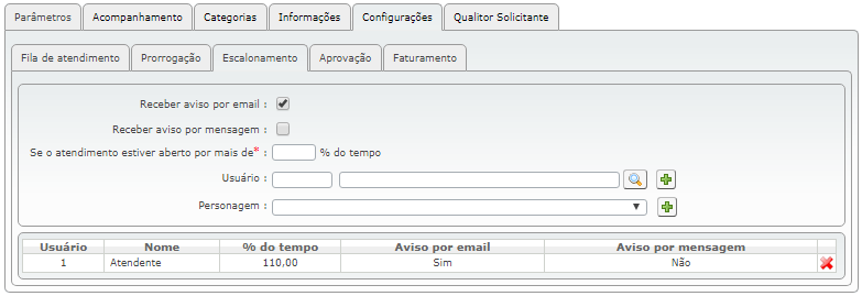 Cadastro de Tipos de Chamados_FIG14_F