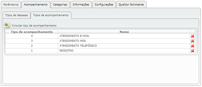 Cadastro de Tipos de Chamados_FIG8_F