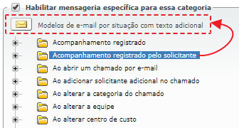Cadastro de Categorias de Chamados_FIG28a_F