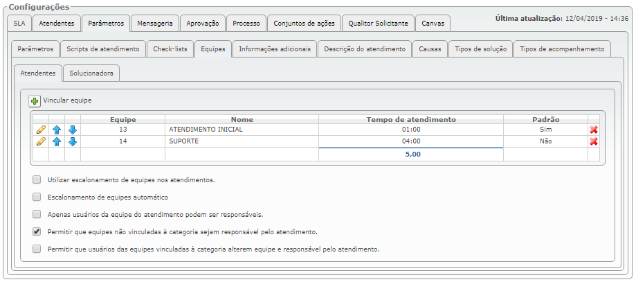 Cadastro de Categorias de Chamados_FIG20_F