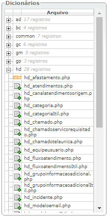 Funções de Administração_FIG61_F