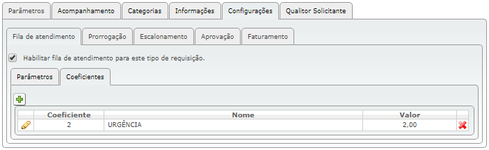 Cadastro de Tipos de Chamados_FIG12a_F