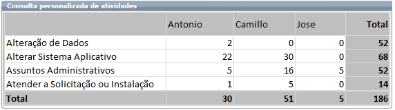 Consulta Personalizada_Fig 34_F