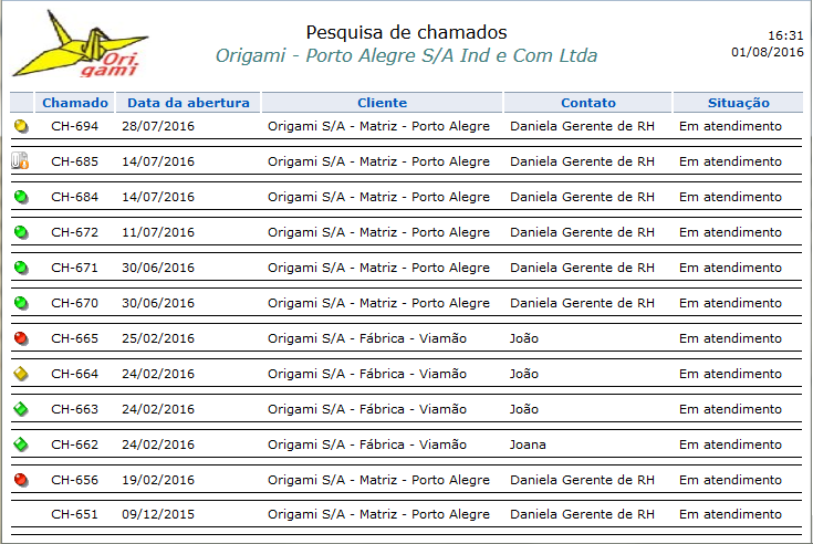 Funções e Recursos de Atendimento_Fig 21_Fa