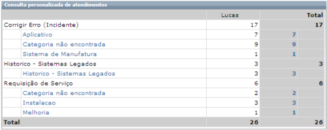 Consulta Personalizada_Fig 12_F