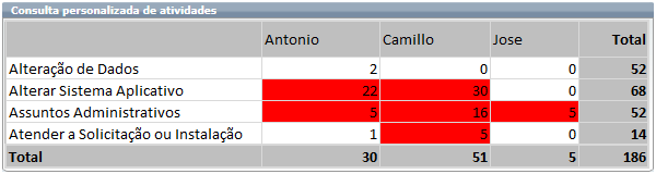 Consulta Personalizada_Fig 39_F