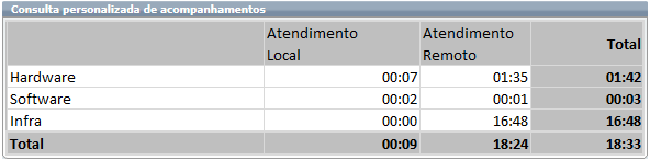 Consulta Personalizada_Fig 50_F