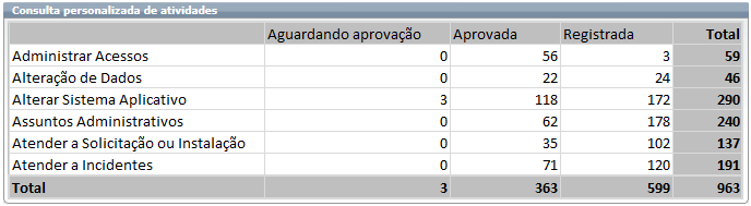 Consulta Personalizada_Fig 31_F