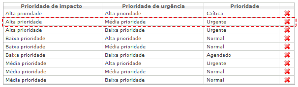 Operações sobre Chamados_Fig 102_F