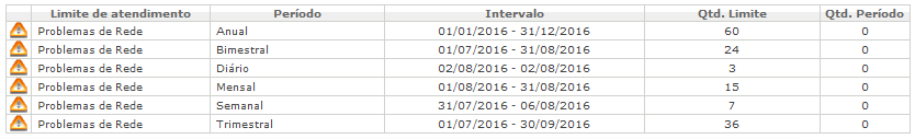 Funções e Recursos de Atendimento_Fig 200_Fa