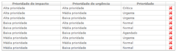 Incidentes_FIG86
