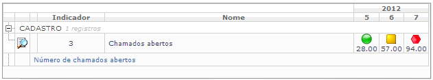 Indicadores_FIG15_F