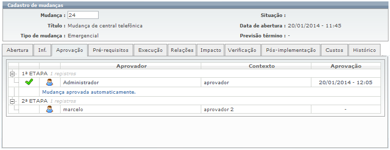 Processos referente à mudança_FIG5