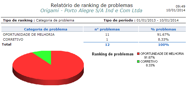 Relatórios e gráficos_FIG1