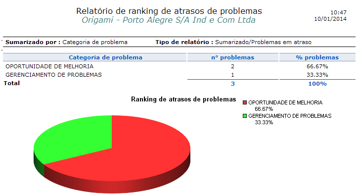 Relatórios e gráficos_FIG2