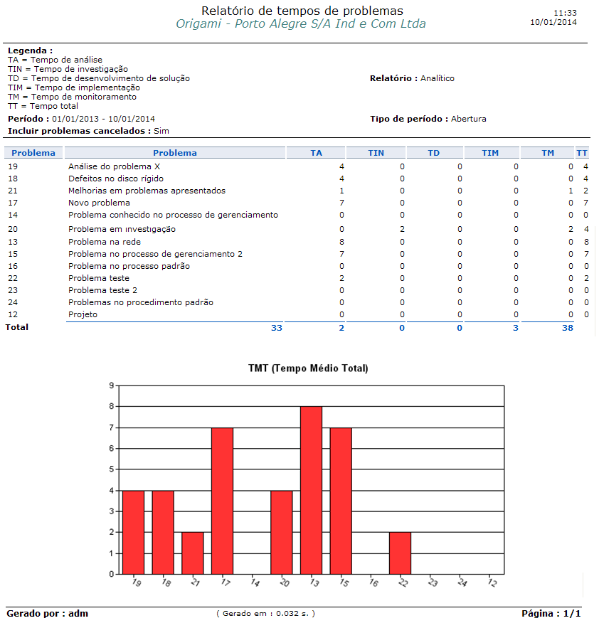 Relatórios e gráficos_FIG6