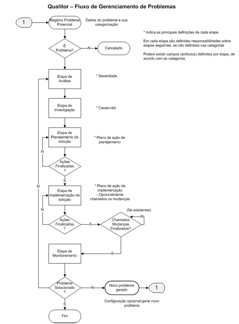 Problemas_FIG1