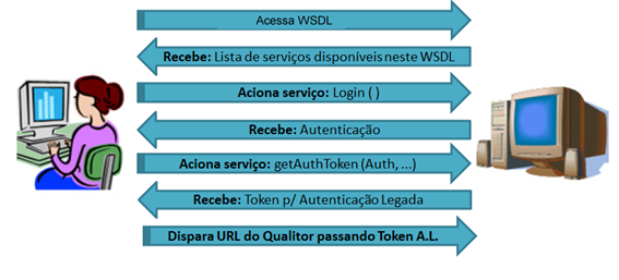 Autenticação Legada_FIG3