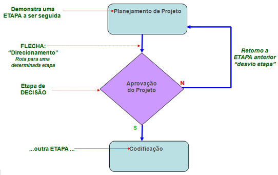 Disposições gerais_FIG2c