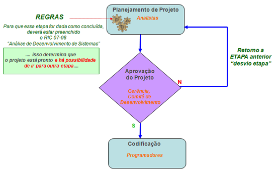 Disposições gerais_FIG2e