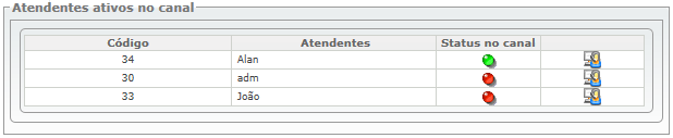 Funções e Recursos disponíveis para o Atendente_FIG7b