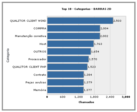 Introdução ao recurso QMonitor_FIG10