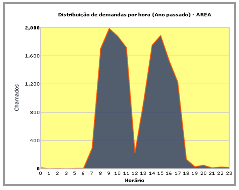 Introdução ao recurso QMonitor_FIG5