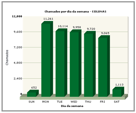 Introdução ao recurso QMonitor_FIG4