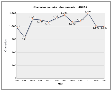 Introdução ao recurso QMonitor_FIG6