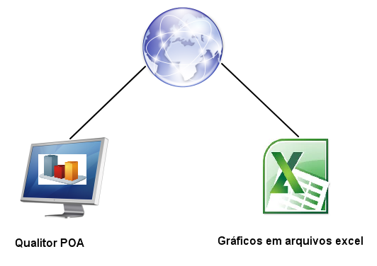 Configurações gerais QMonitor_FIG18