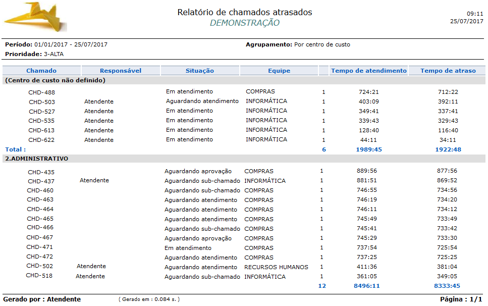 Relatório_Desempenho_ Chamados atrasados_Chamados_FIG010