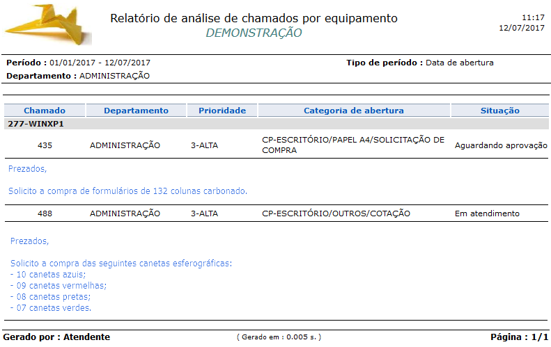 Relatório_Analítico_Chamados X equipamento_Chamado_FIG005