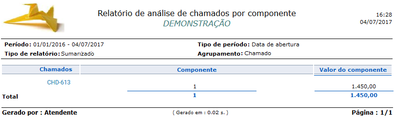 Relatório_Analítico_Chamados X componentes_Chamado_FIG006