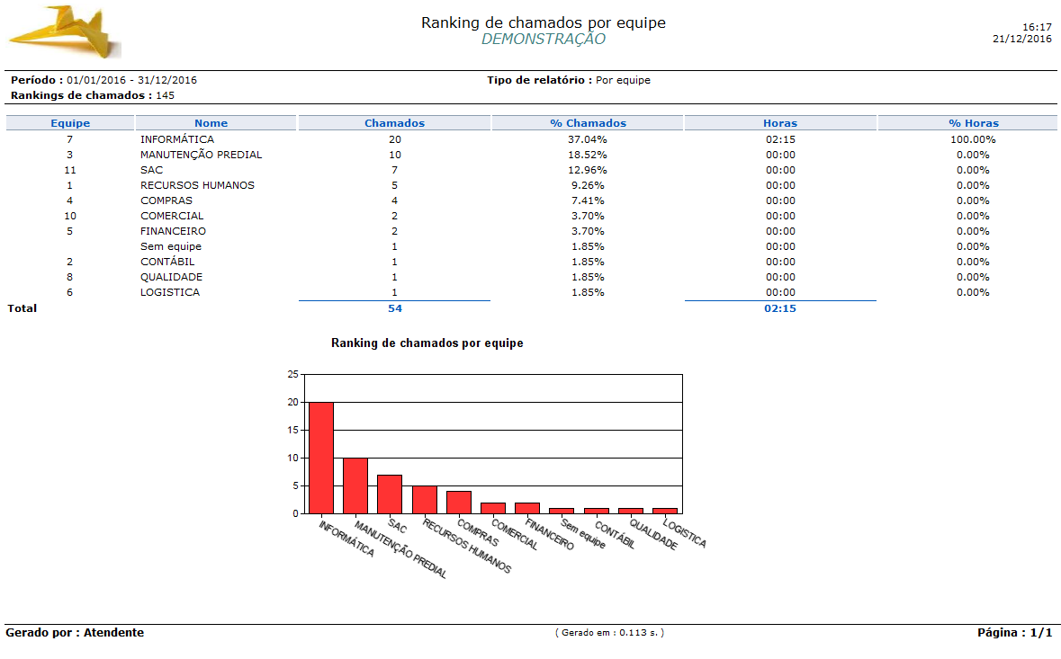 Relatório_Ranking_Chamado_FIG001