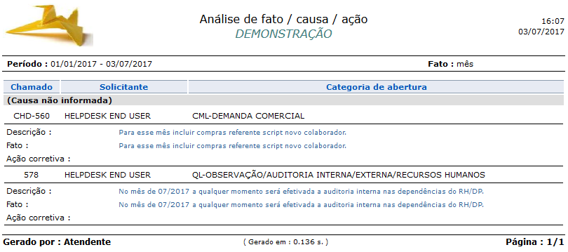 Relatório_Analitico_Análise de FCA_Chamado_FIG002