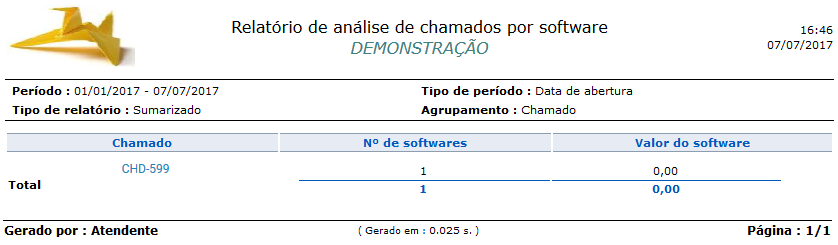 Relatório_Analítico_Chamados X software_Chamado_FIG006