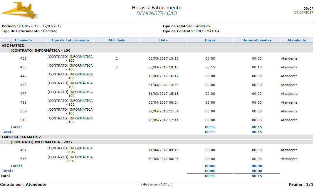 Relatório_Contabilização_Horas x Faturamento_Chamados_FIG006