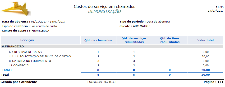 Relatório_Contabilização_Custos de serviço_Chamados_FIG004