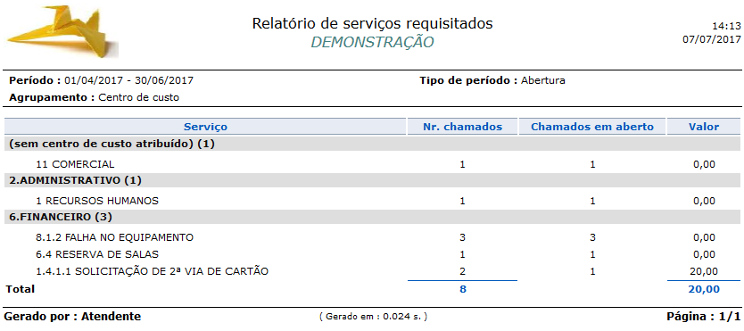 Relatório_Analítico_Chamados X serviços requisitados_Chamado_FIG004