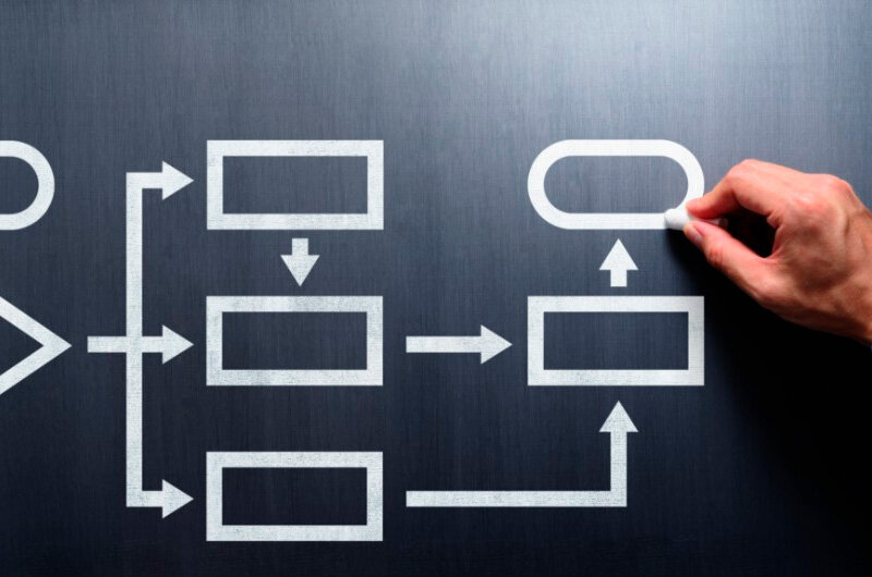 Mapeamento-de-Processos-Como-sua-empresa-realmente-funciona-hoje