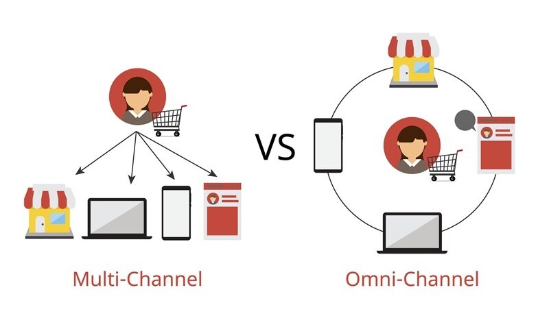 Venha Revolucionar Seu Atendimento. A SMBOT é a maior plataforma de  multicanais e de múltiplos atendentes do Brasil especializada em  revolucionar os, By SMBOT